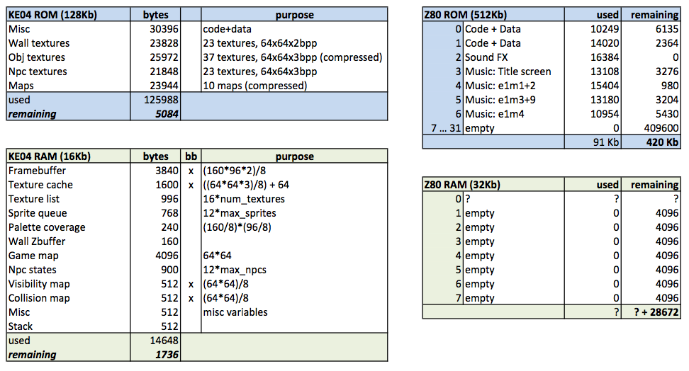 ram_rom